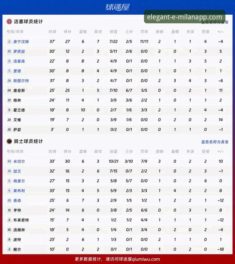 米兰app使用指南 詹姆斯vs东契奇:骑士防守策略的全面对比与米兰体育平台深度分析
